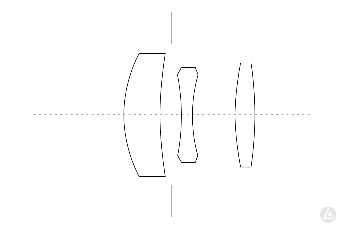 Triplet トリプレットのレンズ構成図